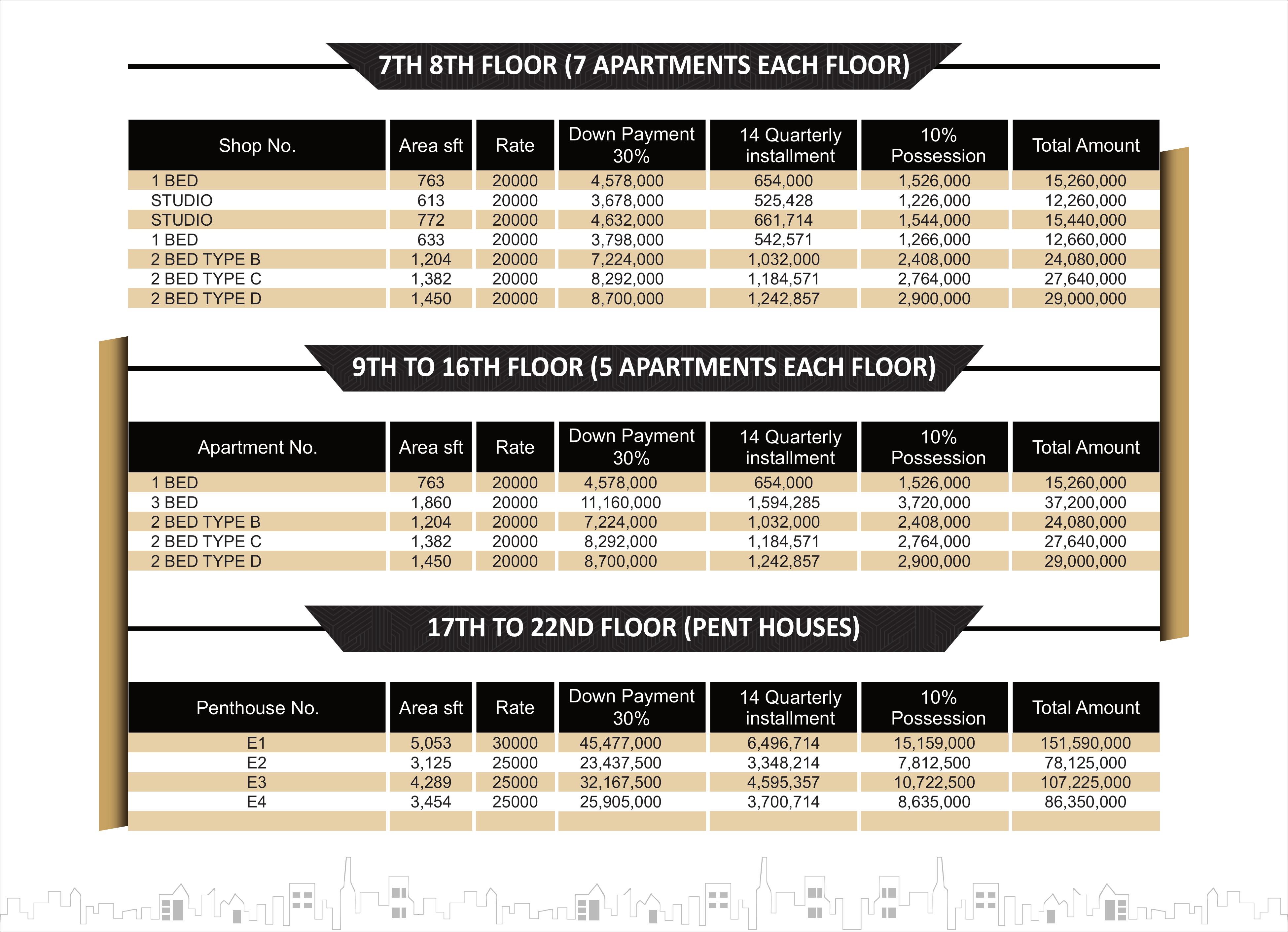 Gulberg Marina Payment Plan - Page 4